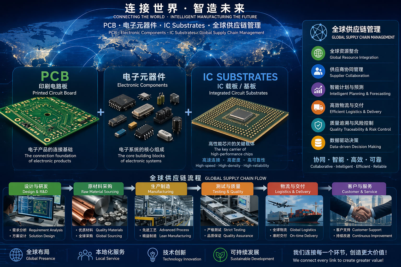 数字化需求与供应商管理